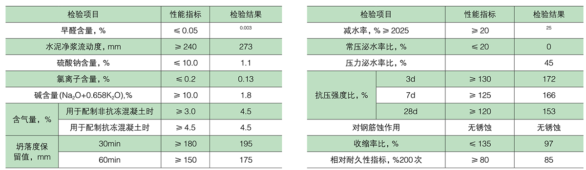GT-J聚羧酸高性能减水剂的混凝士性能指标