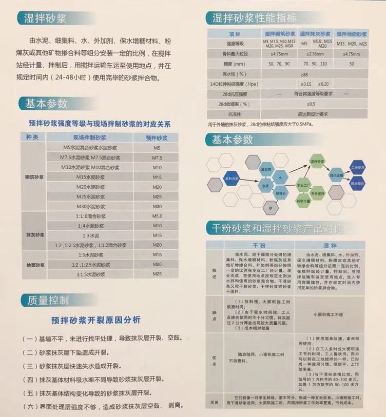 砂浆